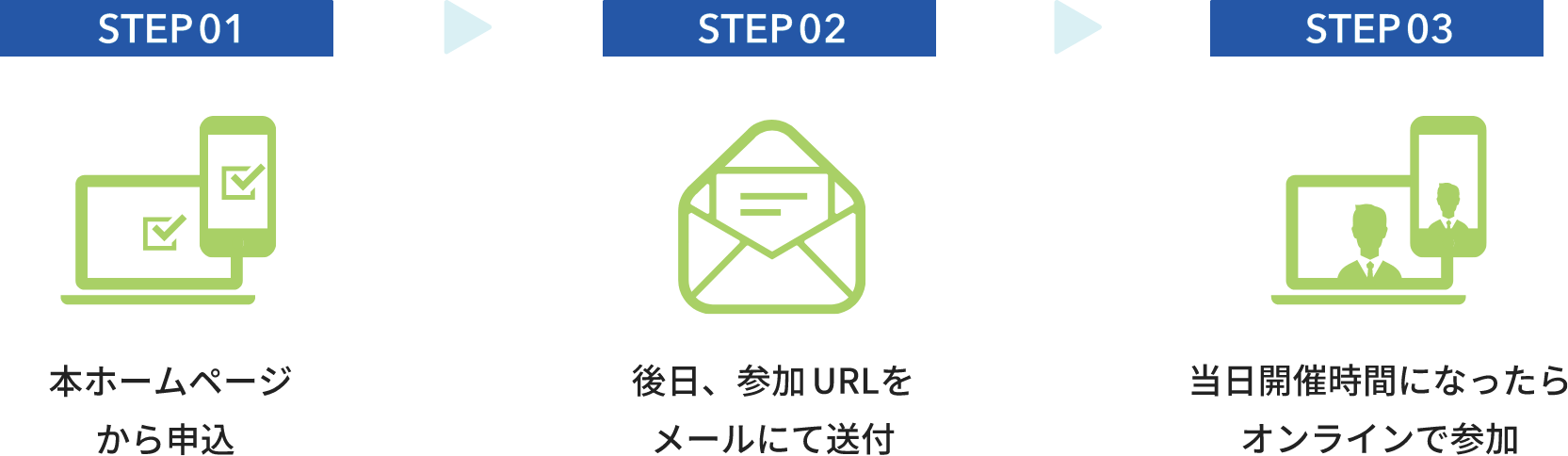 step.1 本ホームページから申込み step.2 後日、参加URLをメールにて送付 step.3 当日開催時間になったらオンラインで参加